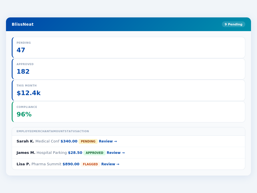 BlissNeat expense policy enforcement for Best Expense Management for Field Teams…
