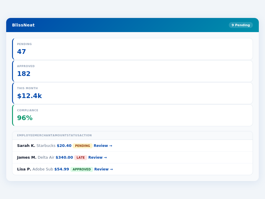 BlissNeat spend analytics — Real-Time Spend Visibility: What Managers Should See Before